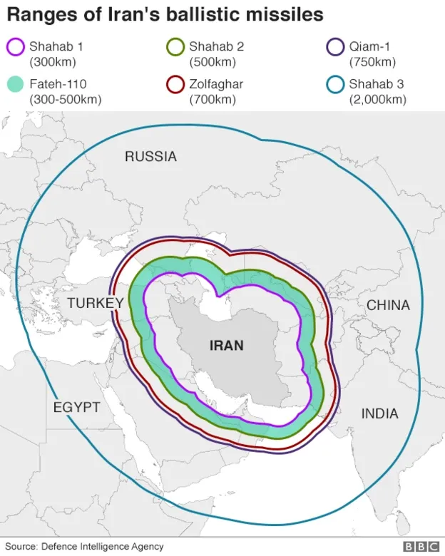 Comparison of missile ranges from Iran